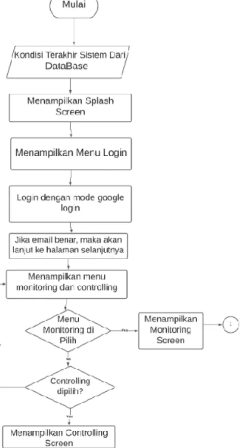 Gambar 3. 1 Blok Diagram Sistem Hardware  HEROIG 