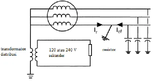 Gambar 3.4 Pembumian dengan transformator distribusi 