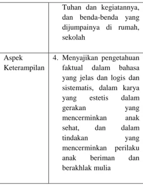 Tabel  KI  Mapel  Bindo  Kelas  IV  SD  (Sumber: Mulyasa 2013: 177) 