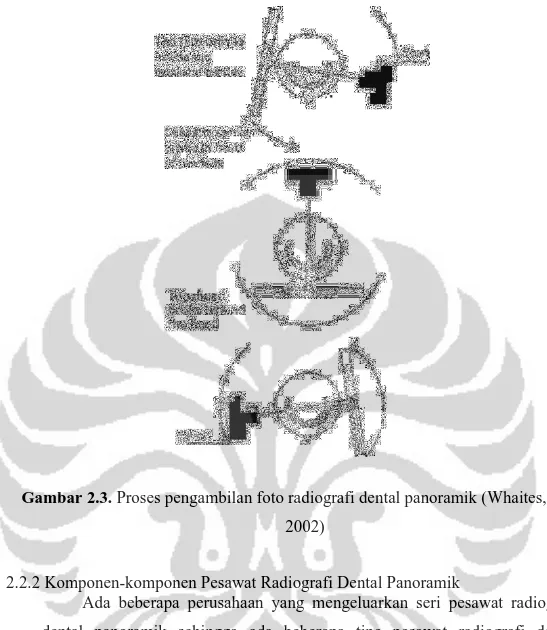 Gambar 2.3. Proses pengambilan foto radiografi dental panoramik (Whaites, 2002)
