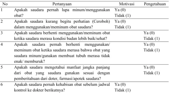 Tabel 2. Daftar pertanyaan Modified Morisky Scale (CMSA, 2006). 