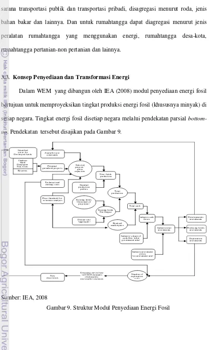 Gambar 9. Struktur Modul Penyediaan Energi Fosil
