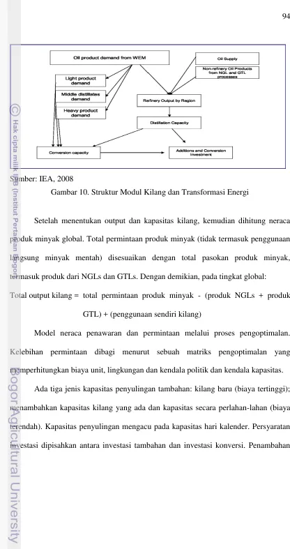 Gambar 10. Struktur Modul Kilang dan Transformasi Energi
