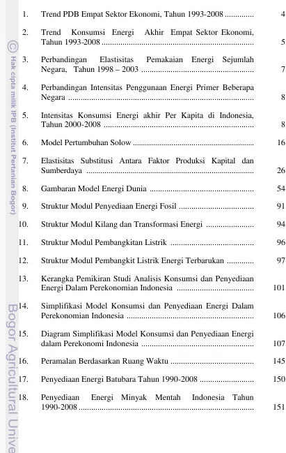 Gambaran Model Energi Dunia ..................................................