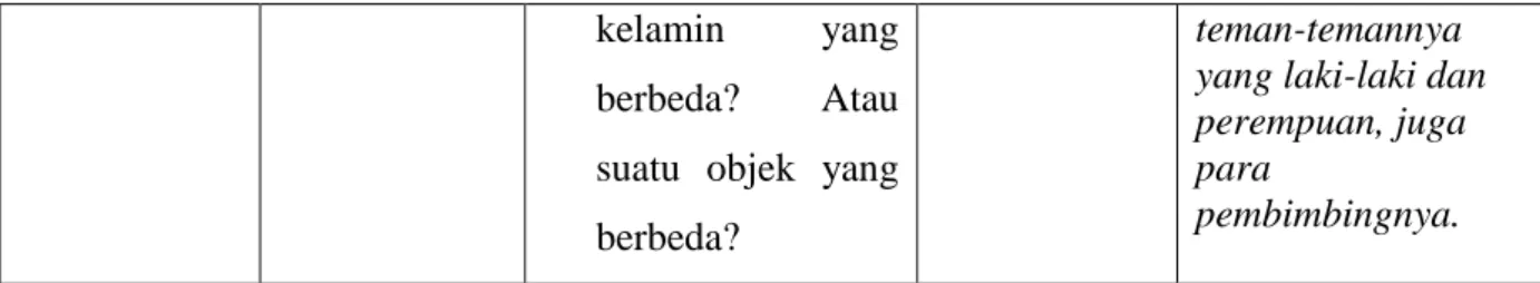 Tabel 12. Daftar Ceklis Dan Bukti Perkembangan Kognitif Anak 1 