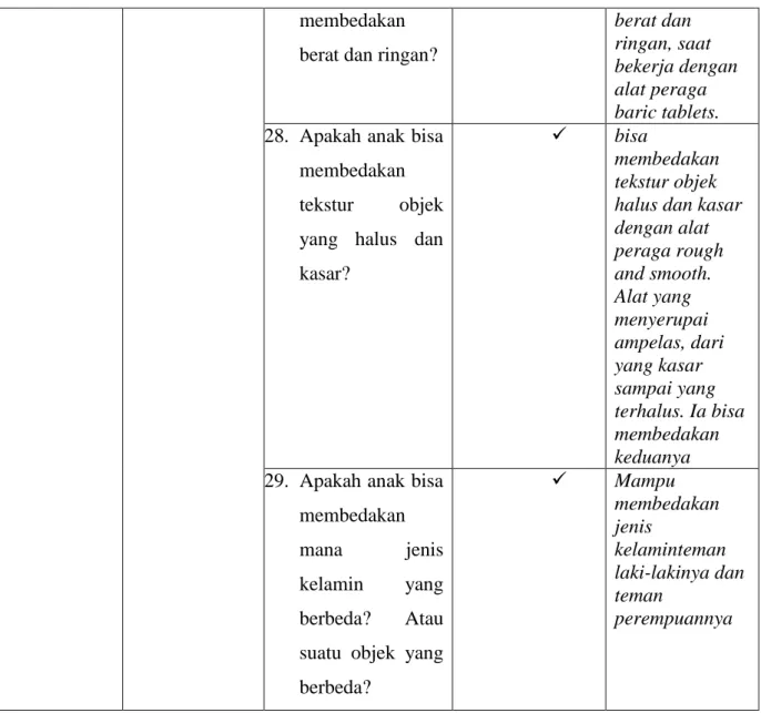 Tabel 16. Daftar ceklis dan bukti perkembangan kognitif anak 5. 