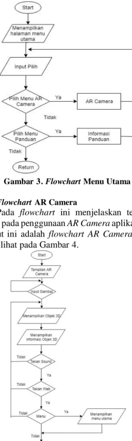 Gambar 2. Rancangan Layar pada Menu AR  Camera 