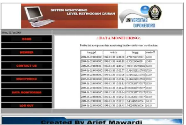 Gambar 4.4 Tampilan halaman data  monitoring.php. 