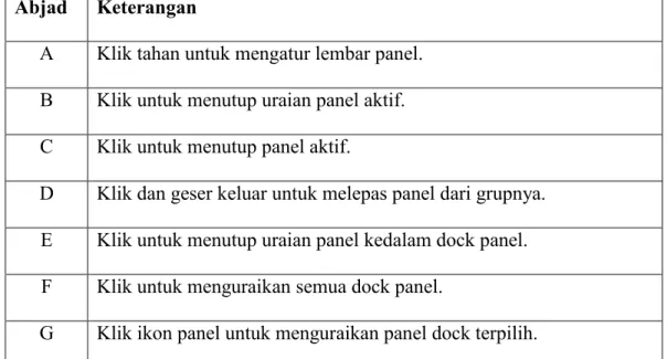 Tabel II.3. Keterangan Tampilan Panel  Abjad  Keterangan 