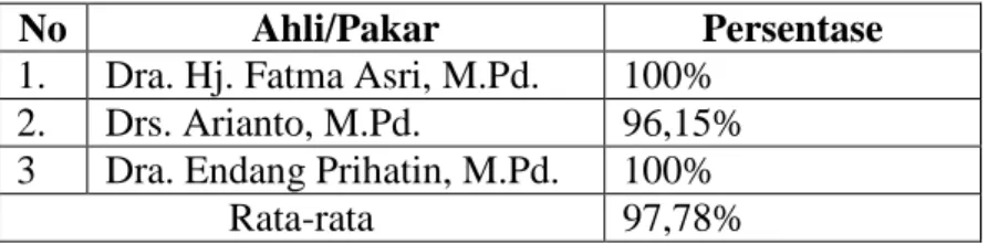 Tabel 3.12 Hasil validitas telaah ahli/pakar pada instrumen input 