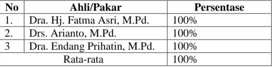 Tabel 3.13 Hasil validitas telaah ahli/pakar pada instrumen process  