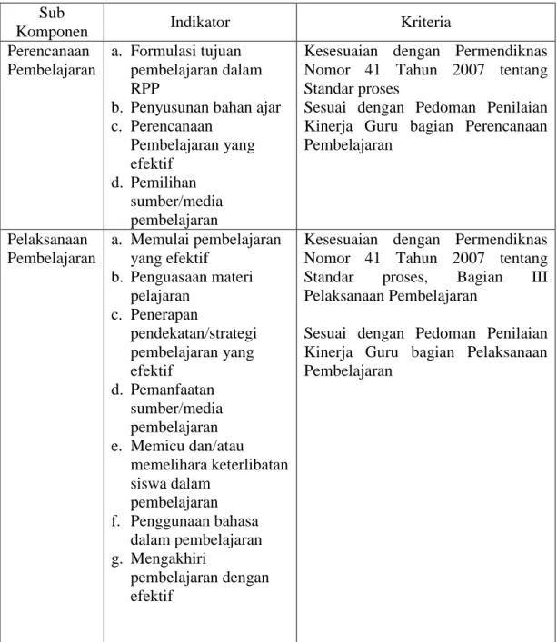 Tabel 3.3 Kriteria Evaluasi Komponen Process   Sub 