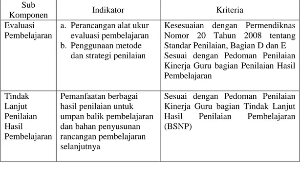 Tabel 3.4 Kriteria Evaluasi Komponen Product  Sub 