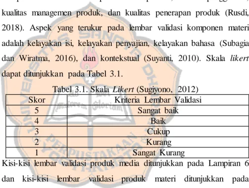 Tabel  3.1. Skala  Likert (Sugiyono,  2012) 