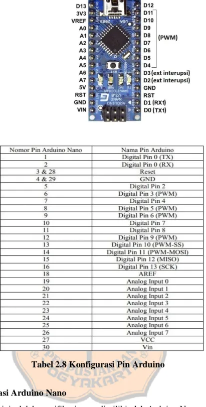 Tabel 2.8 Konfigurasi Pin Arduino 