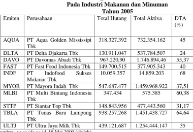 Tabel 3.3 Total Hutang, Total Aktiva, dan DTA 
