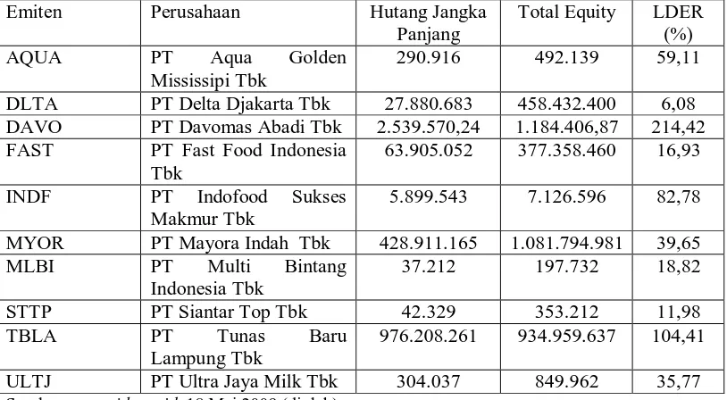 Tabel 3.9 Aktiva Lancar, Kewajiban Lancar, dan 