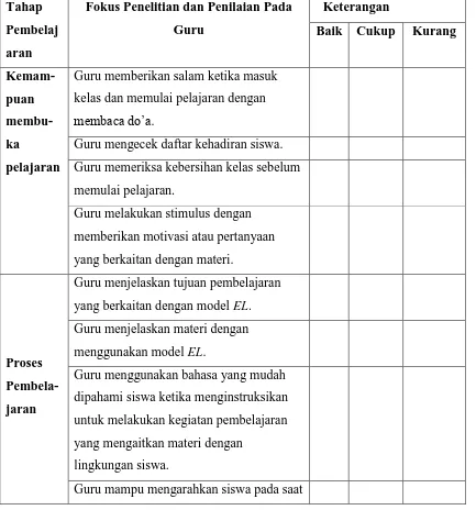 Tabel 3.3. Format Lembar Observasi Kegiatan Guru 