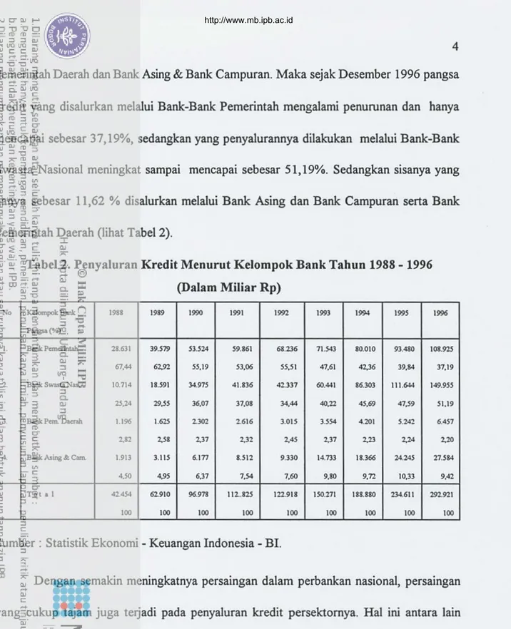 Tabel 2. Penyaluran Kredit Menurut Kelompok Bank Tahun 1988 - 1996 (Dalam Miliar Rp)
