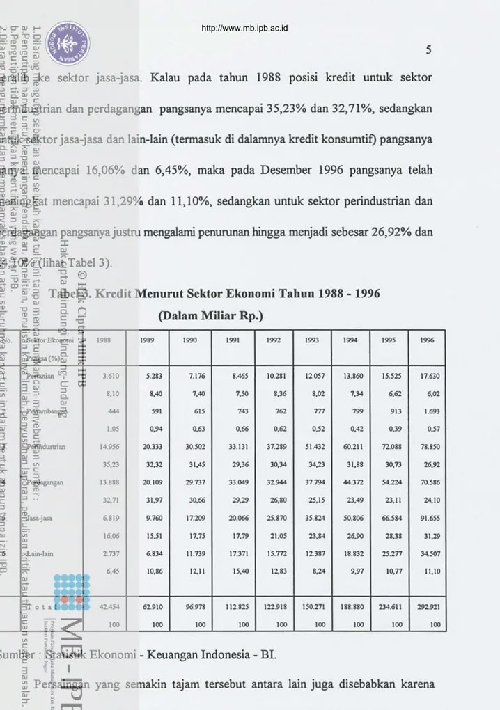 Tabel 3. Kredit Menurut Sektor Ekonomi Tahun 1988 - 1996 (Dalam Miliar Rp.)