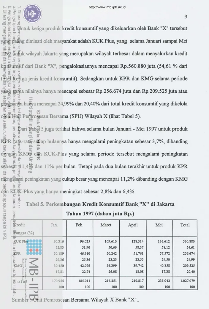 Tabel S. Perkembangan Kredit KonsumtifBank. &#34;X&#34; di Jakarta Tahun 1997 (dalam juta Rp.)