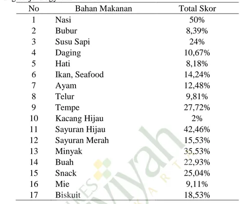 Tabel  8  Distribusi  Frekuensi  Status  Gizi  pada  Ibu  Hamil  Trimester  III  di  Puskesmas Tegalrejo Yogyakarta 