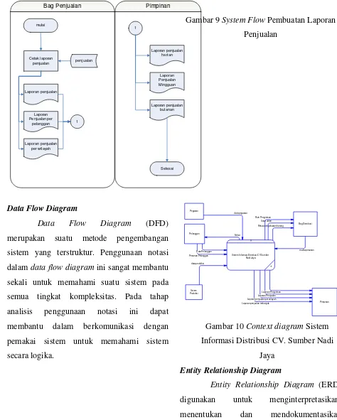 Gambar 9 System Flow Pembuatan Laporan 