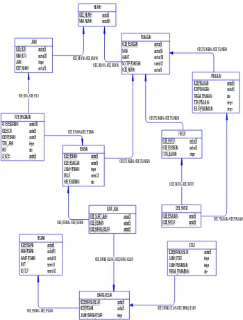 Gambar 12  PDM SI Distribusi CV. Sumber 