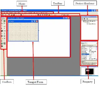 Gambar 2.13 Interface antar muka Visual Basic 6.0 