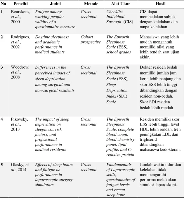 Tabel 1. Keaslian Penelitian