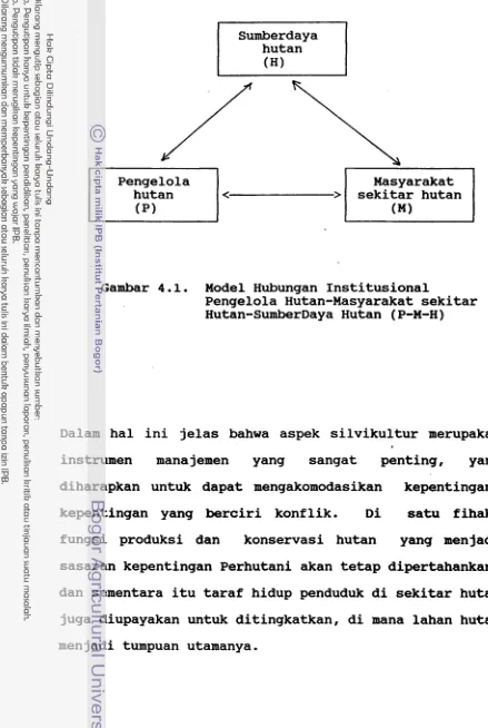 Gambar 4.1. 