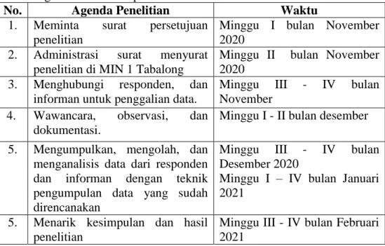 Tabel I Agenda dan waktu penelitian 