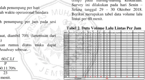 Tabel 2. Data Volume Lalu Lintas Per Jam 