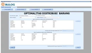 Gambar 7. Hasil Optimalitas Distribusi Barang