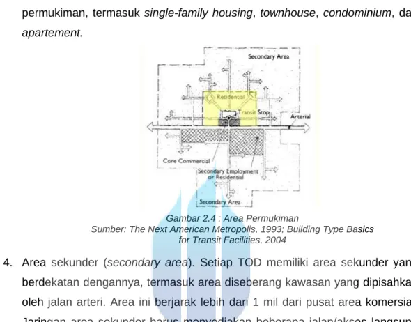 Gambar 2.4 : Area Permukiman 