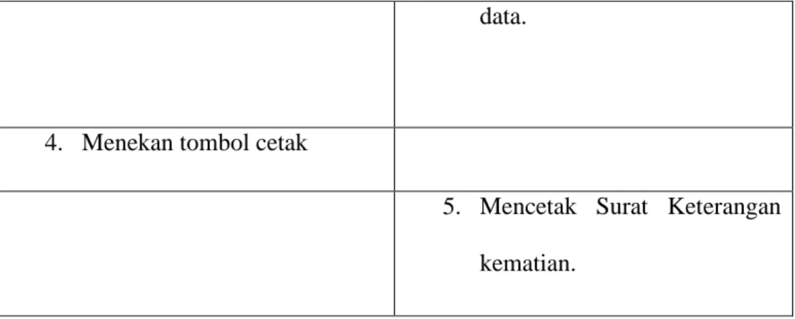 Tabel 4.9 Skenario Use Case pembuatan Surat Keterangan Penduduk Datang &amp;  Pindah 