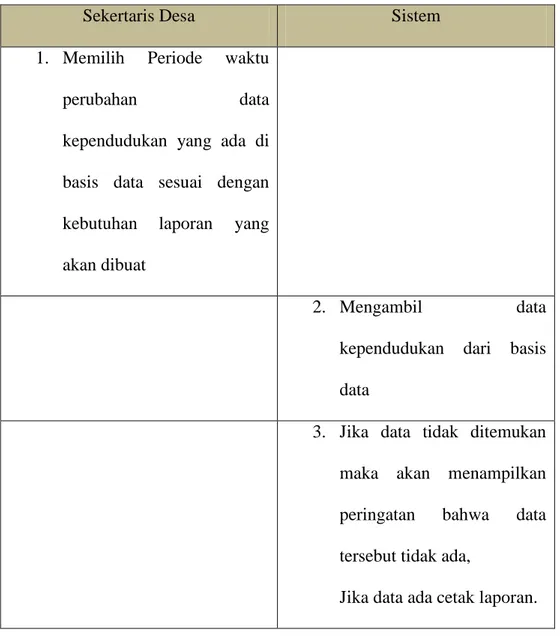 Tabel 4.10. Skenario Use Case pembuatan Laporan Kependudukan 