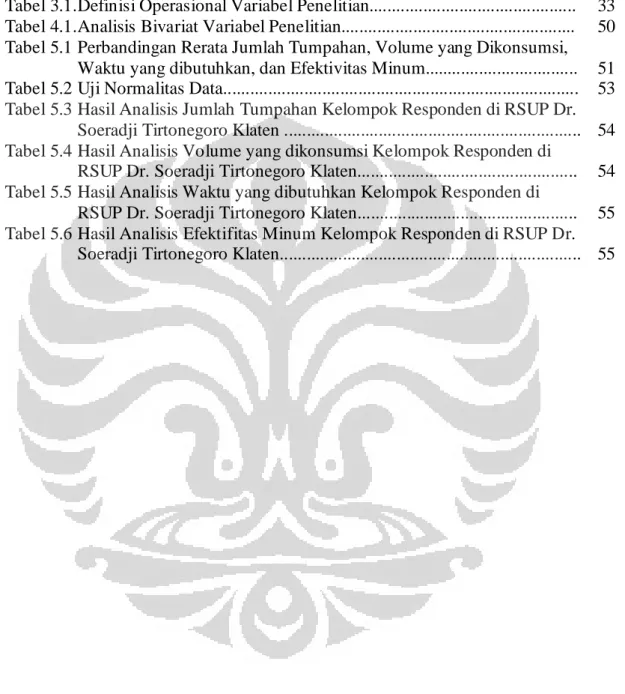 Tabel 3.1. Definisi Operasional Variabel Penelitian.............................................