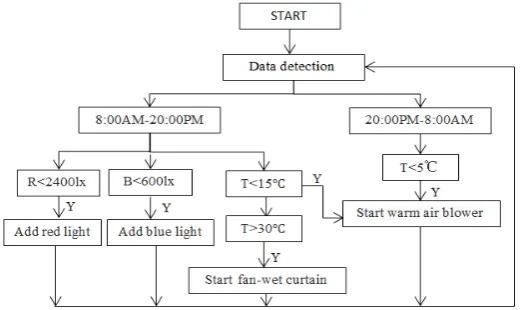 Figure 5. LED driving circuit 