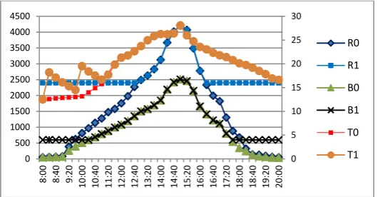 Figure 7. Curve graph of comparison test 
