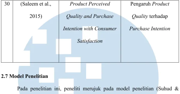 Gambar 2.1 Model Penelitian 