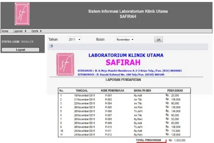 Gambar 9 Halaman Laporan Data Pasien 