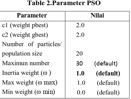 Table 1. Parameter ANN 