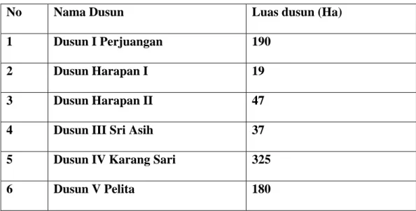 Tabel 1: Daftar Dusun di Desa Pegajahan  No  Nama Dusun  Luas dusun (Ha)  1  Dusun I Perjuangan  190 