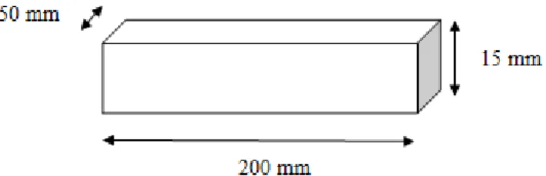 Gambar 2.4 Ukuran Dimensi Spesimen Uji Kerapatan JIS A 5908-2003    