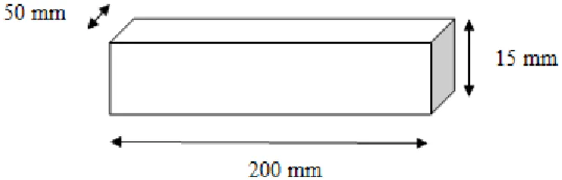 Gambar 2.5 Ukuran Dimensi Spesimen Uji Kadar Air JIS A 5908-2003 