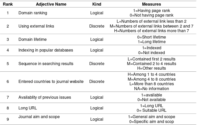 Table 1 .Common features between phishing attacks and journal phishing( sHijacked journals)