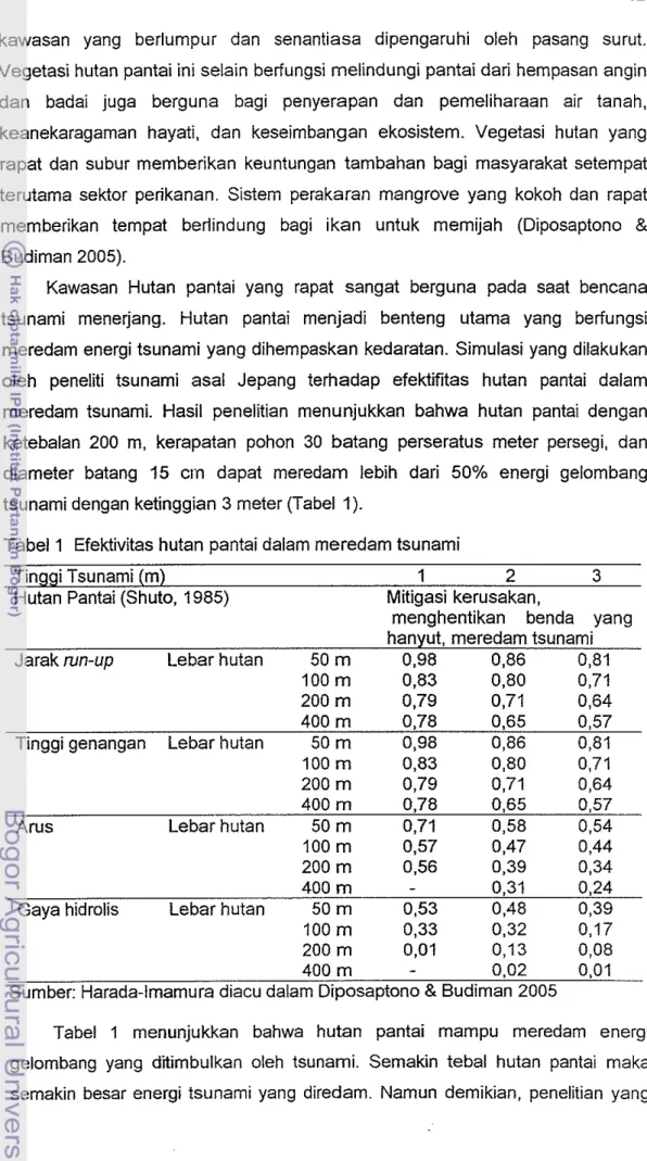 Tabel  1  Efektivitas hutan pantai dalarn rneredarn tsunami 