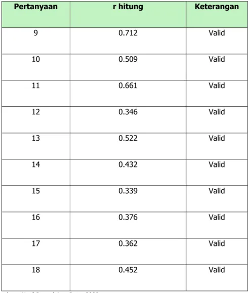 Tabel 4.8 Validitas Variabel Kualitas Pelayanan 