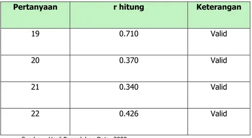 Tabel 4.9 Validitas Variabel Keputusan Pembelian 